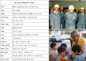 정도경영만이 살길…신뢰와 뚝심으로 세계 최고에 오르다 [최창걸 고려아연 명예회장 타계]