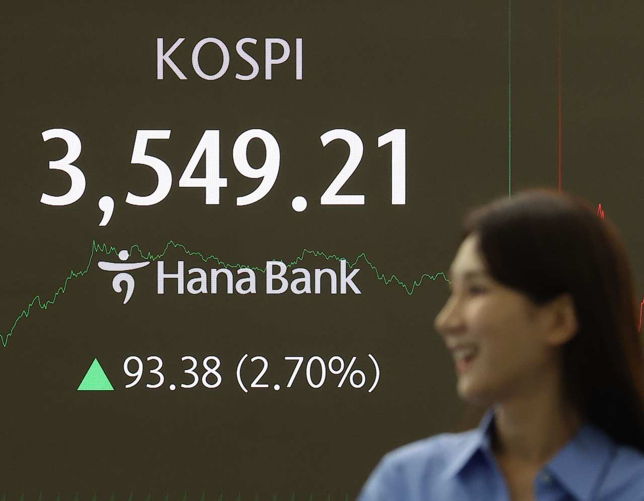 An electronic display at a Hana Bank dealing room in Seoul shows the Kospi closing at an all-time high of 3,549.21 on Oct. 2, surpassing the 3,500-mark for the first time in history. (Yonhap)