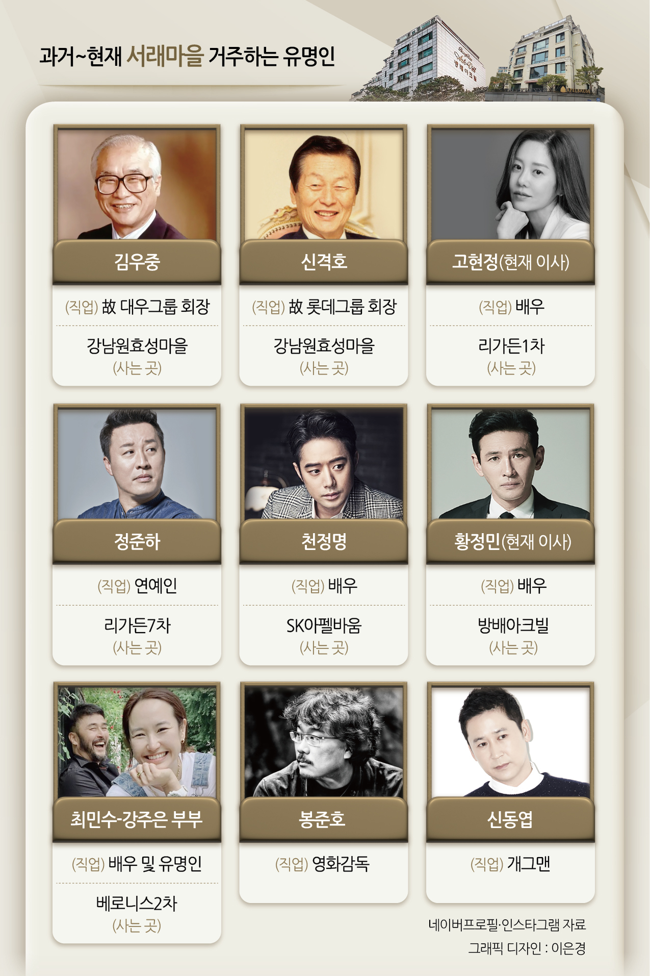 과거~현재 서래마을 거주하는 유명인