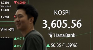 Kospi closes above 3,600 for 1st time