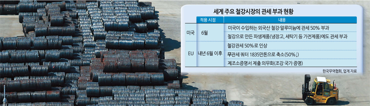 수출을 기다리고 있는 토토사이트 토대리제품  [연합]