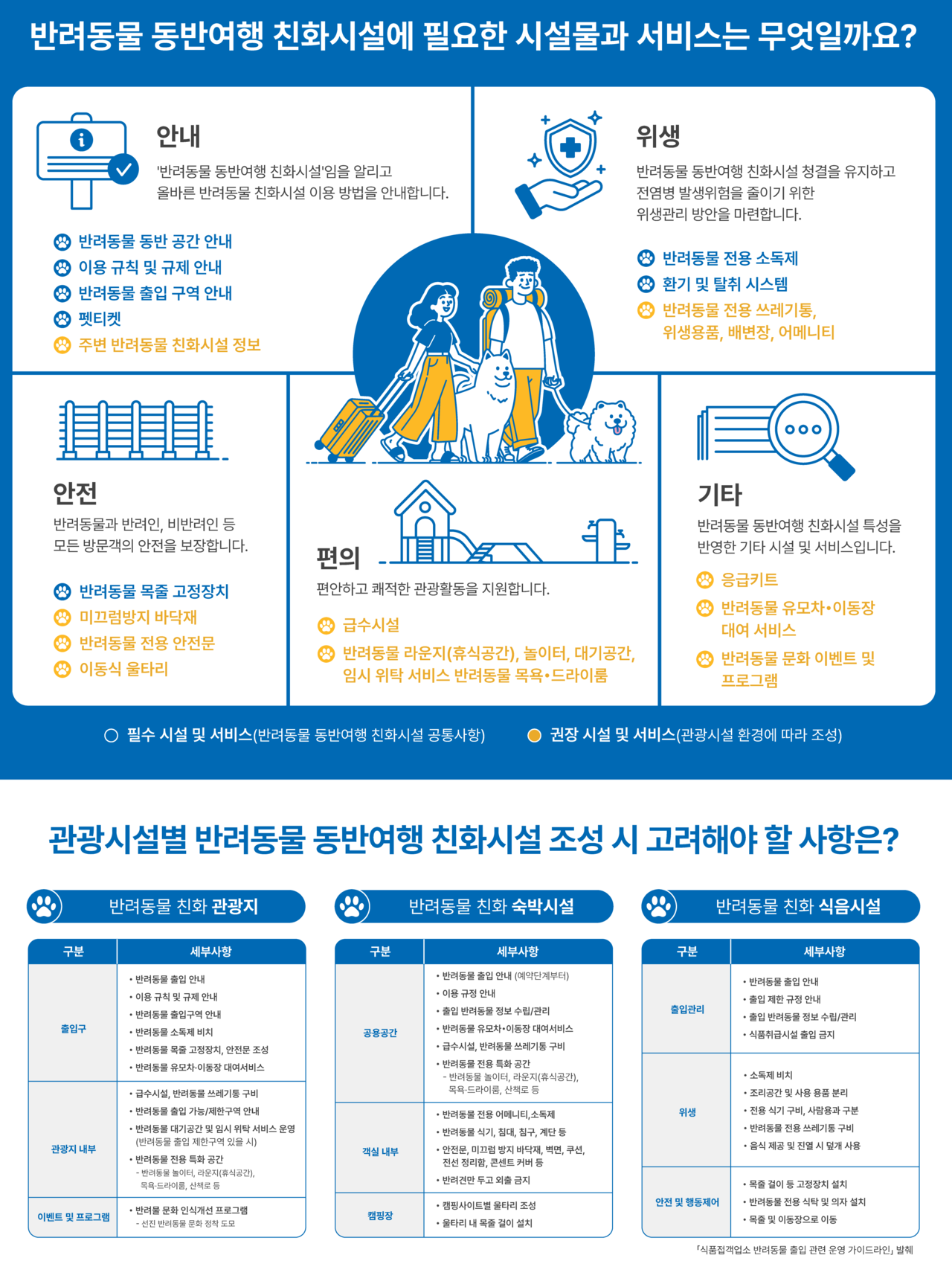 반려동물 동반여행 친화시설 조성 가이드라인