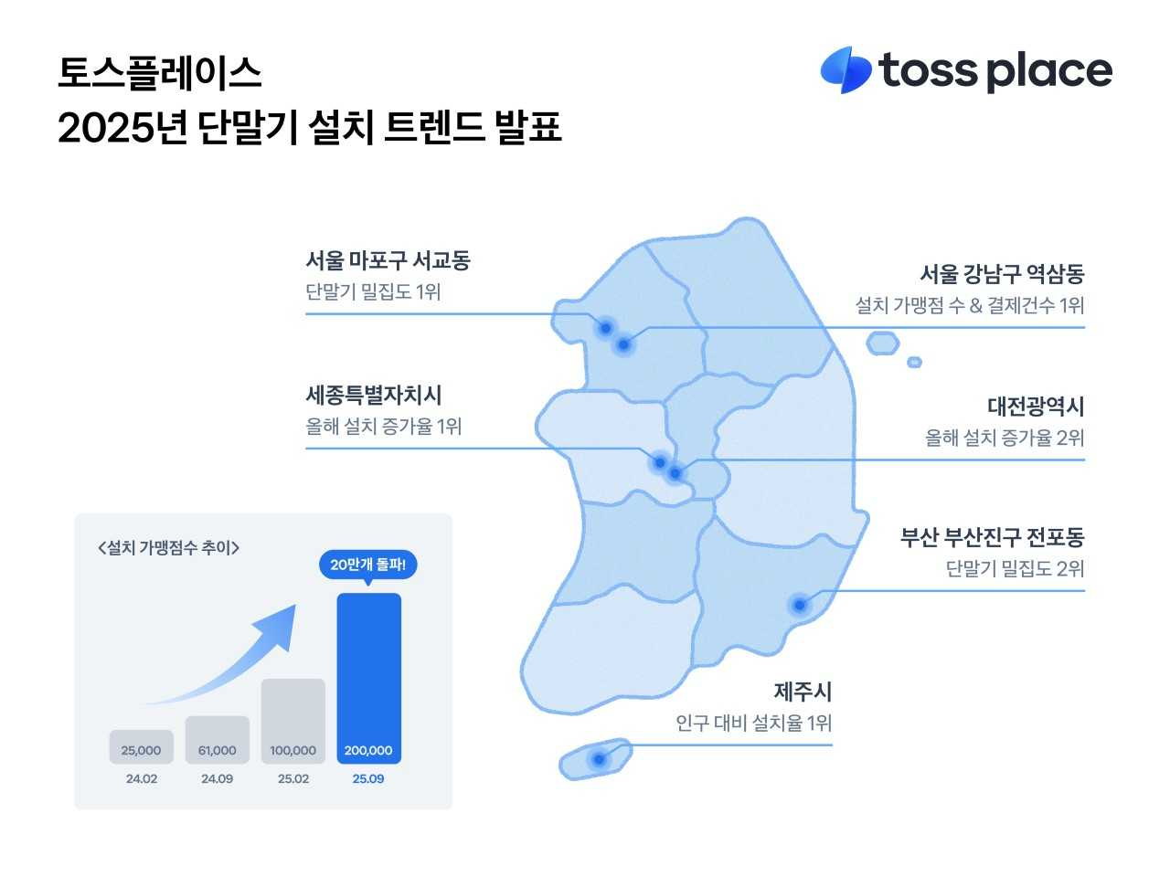 [토스플레이스]