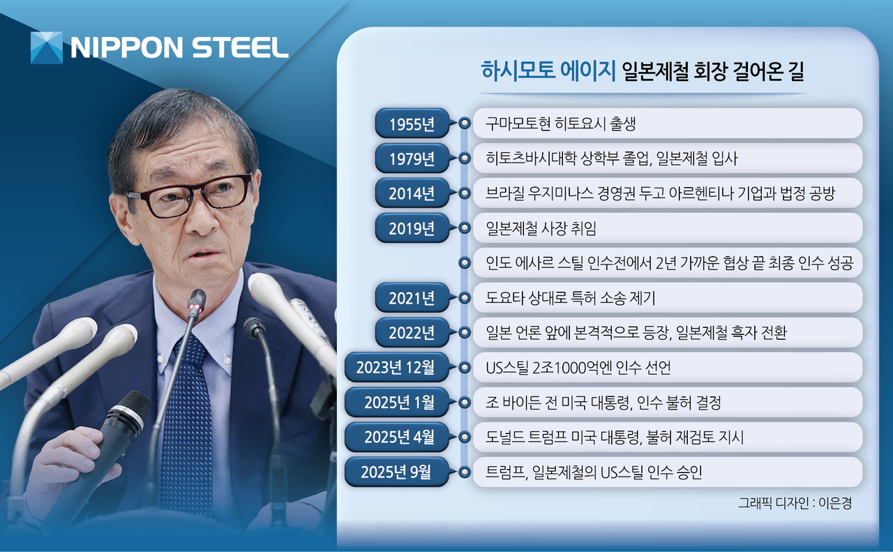 하시모토 에이지 일본제철 회장 걸어온 길