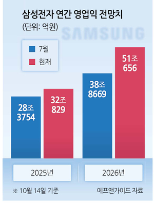 투자360