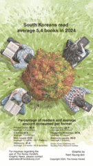 [Graphic News] S. Koreans read average 5.4 books in 2024