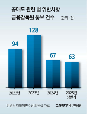 투자360