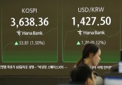 올해 평균 환율 1412.3원…이대로 가면 27년 만에 외환위기 기록 넘는다