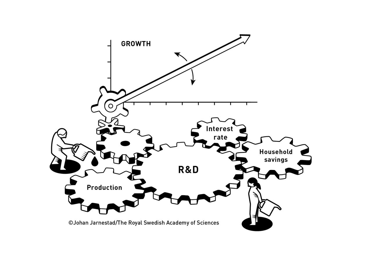 성장을 이뤄내는 혁신의 필요조건들