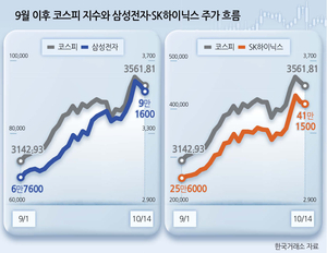 투자360