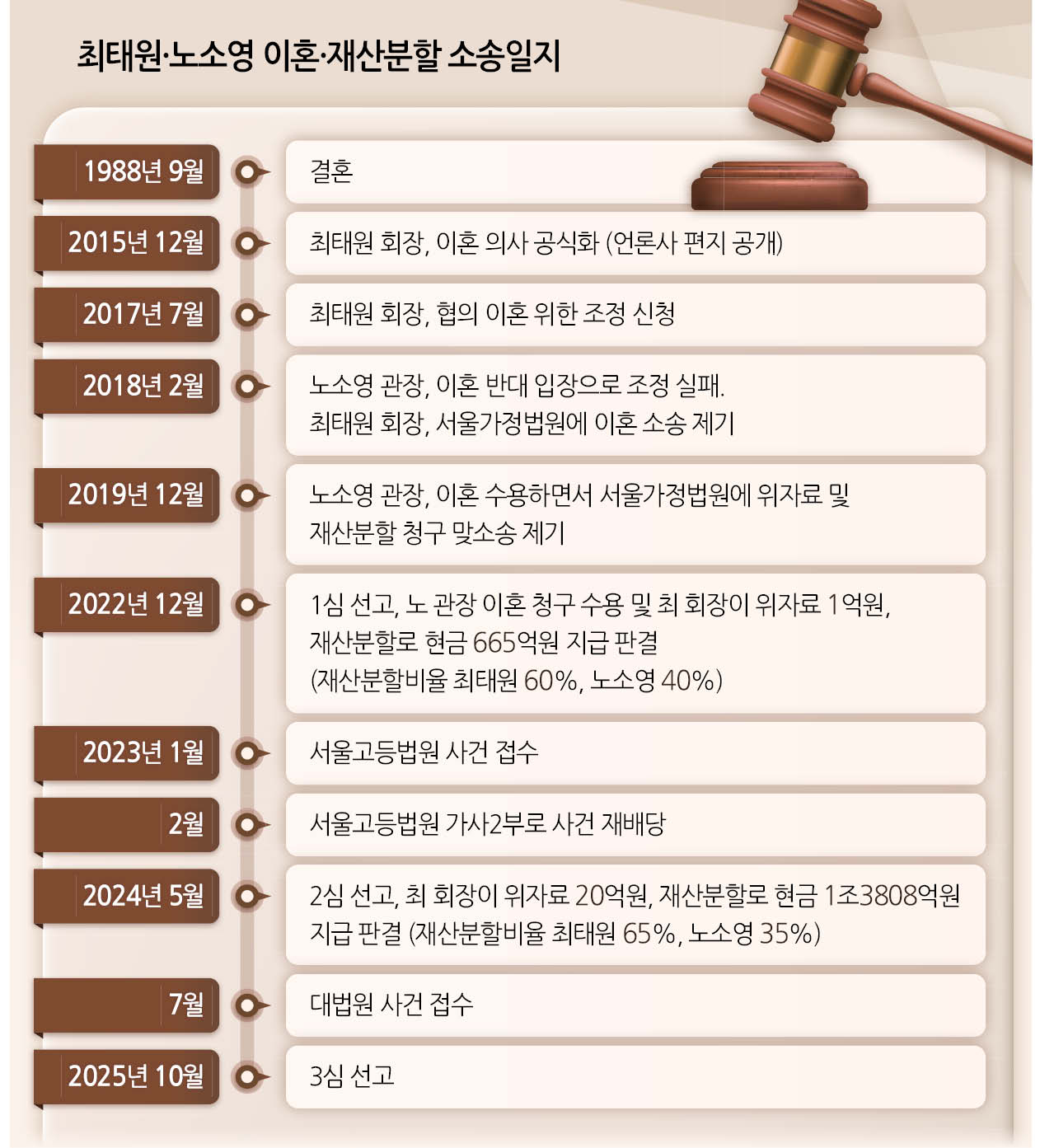 비트 코인 이혼 (81) 사진