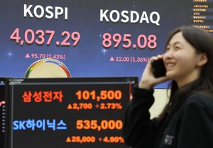 Kospi tops 4,000 for first time
