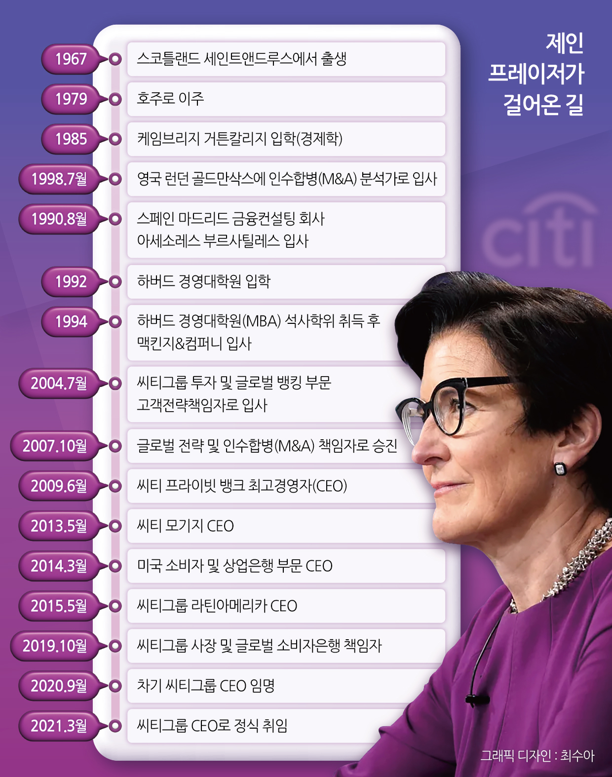 제인 프레이저가 걸어온 길