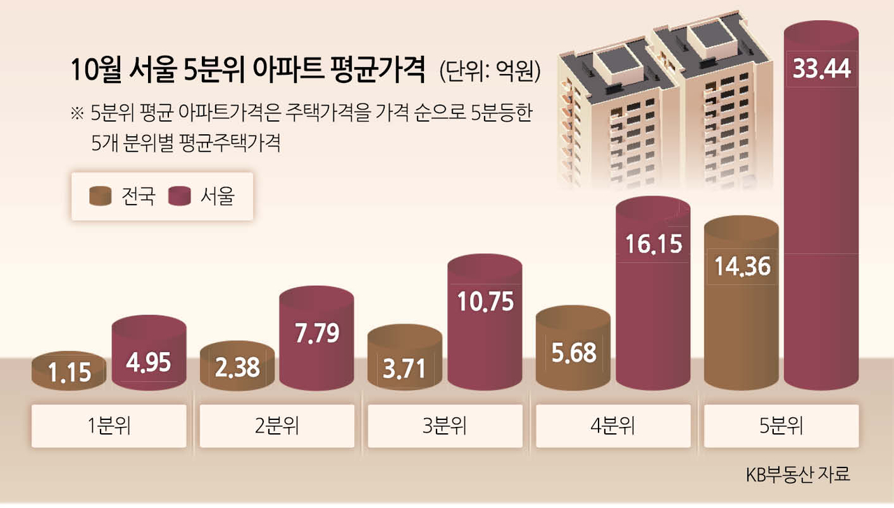 서울 20 평 아파트 가격 (76) 사진