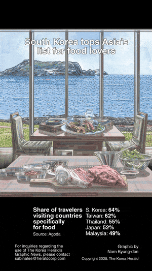 [Graphic News] South Korea tops Asia’s list for food lovers