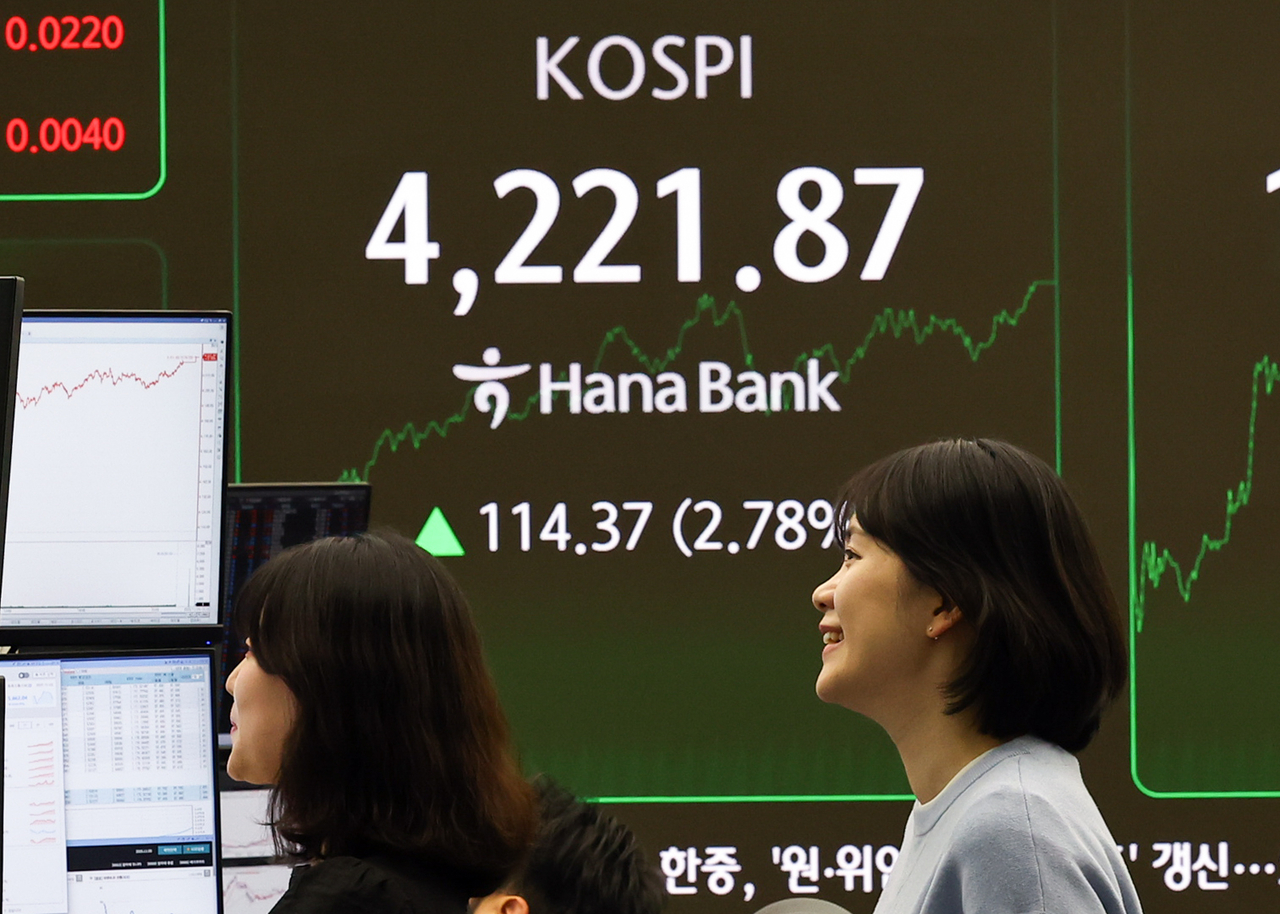An electronic board at Hana Bank's dealing room in Seoul shows the Kospi closing Monday at 4,221.87 for a gain of 114.37 points, or 2.78 percent, from the previous session.  (Newsis)