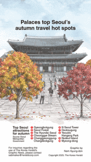 [Graphic News] Palaces top Seoul’s autumn travel hot spots