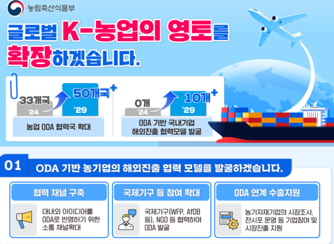 제1차 국제농업협력종합계획 [농림축산식품부 제공]