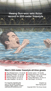 [Graphic News] Hwang Sun-woo sets Asian record in 200-meter freestyle