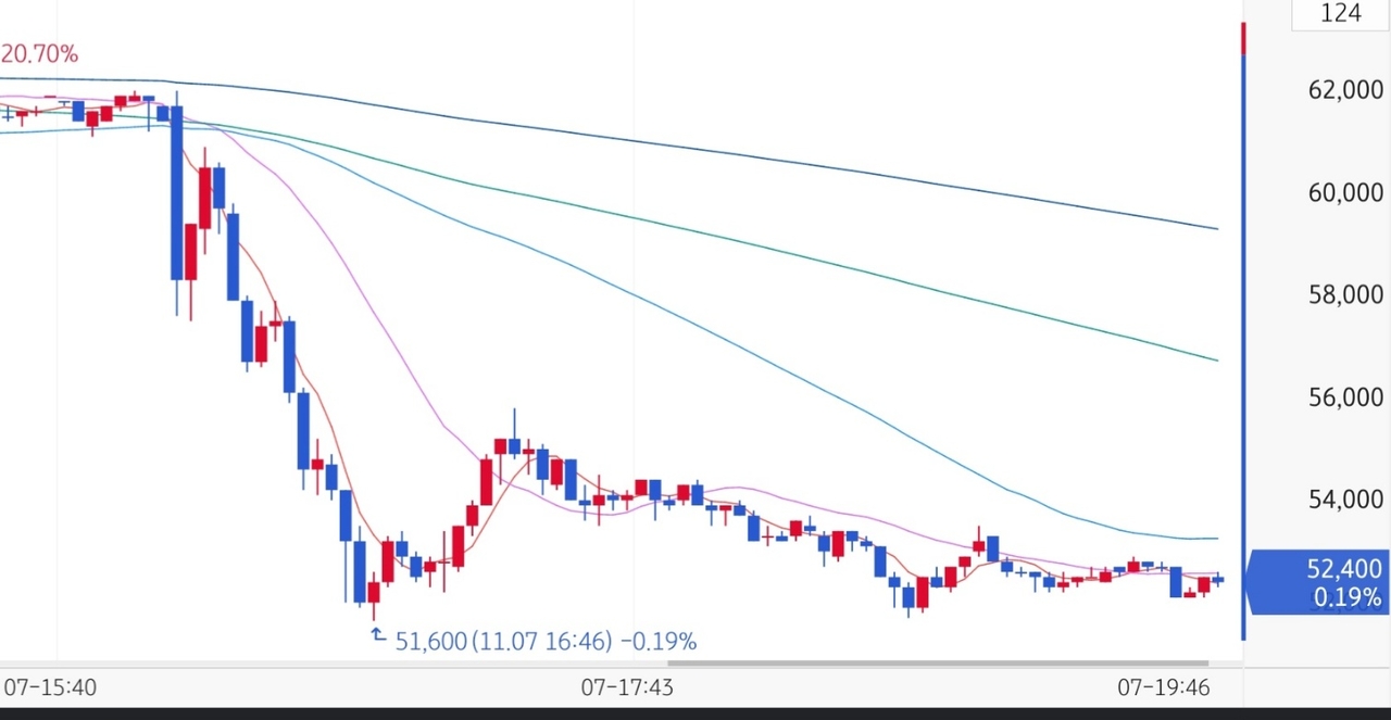 7일 애프터마켓 심텍 주가 상황