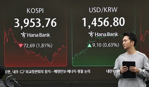Kospi dips nearly 2% on woes over valuation, US-China trade conflict