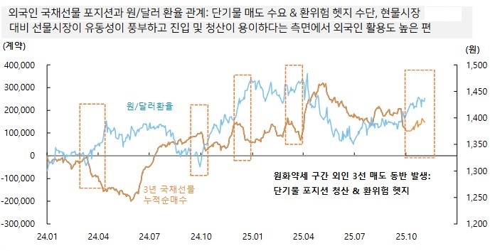 (자료: 연합인포맥스, IM투자증권 리서치센터)