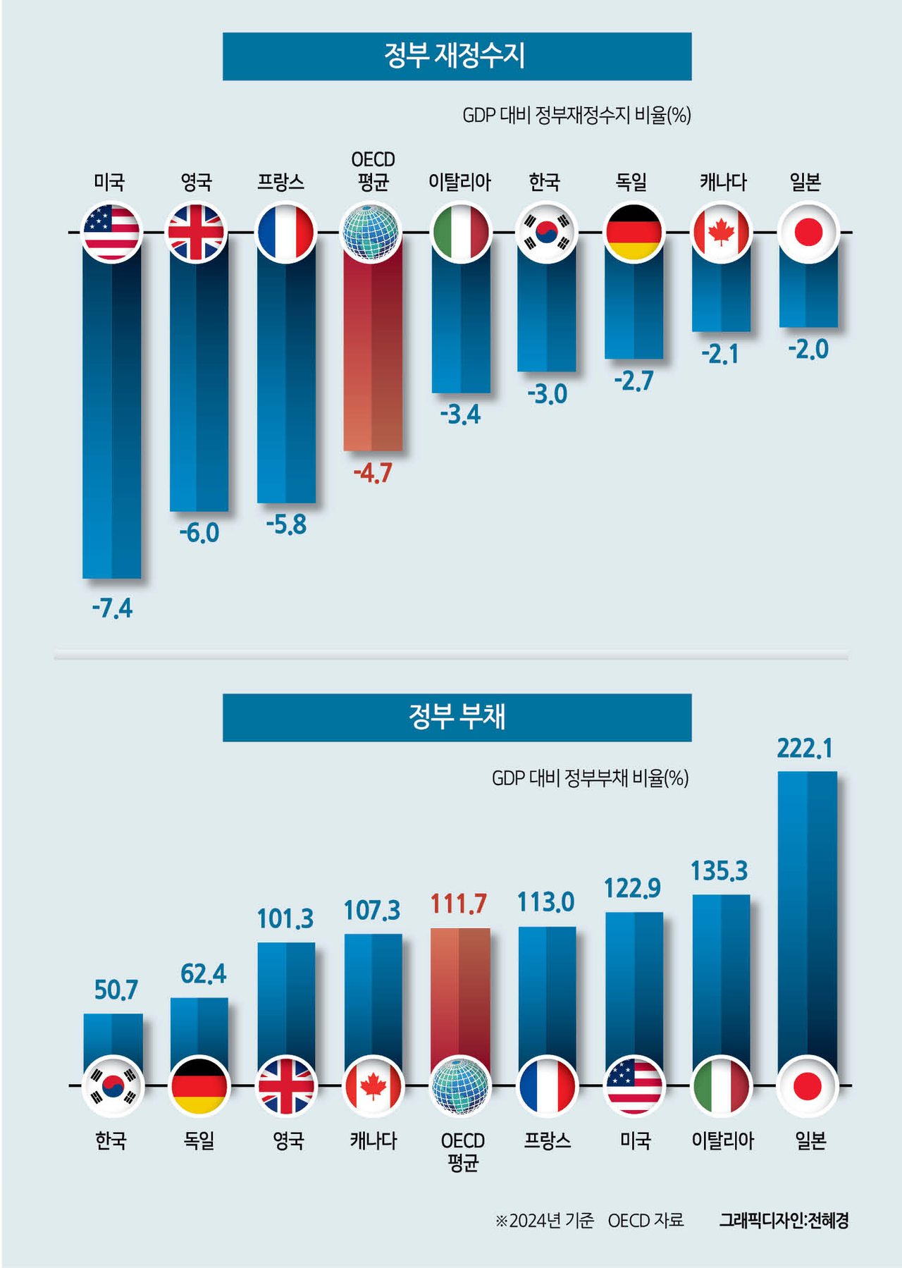 재정의 시대, 무너지는 유럽 [크리스토프 앙드레] - 헤럴드경제