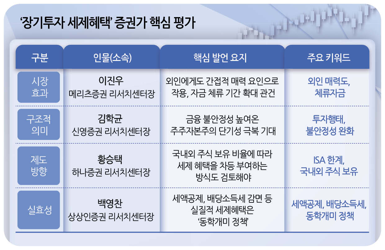 배당소득 완화 이어 ISA·IRP·연금저축 한도확대 검토 [정부, 주가 부양 드라이브] - 헤럴드경제