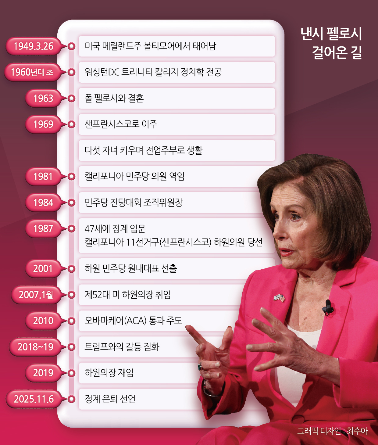 낸시 펠로시 걸어온 길