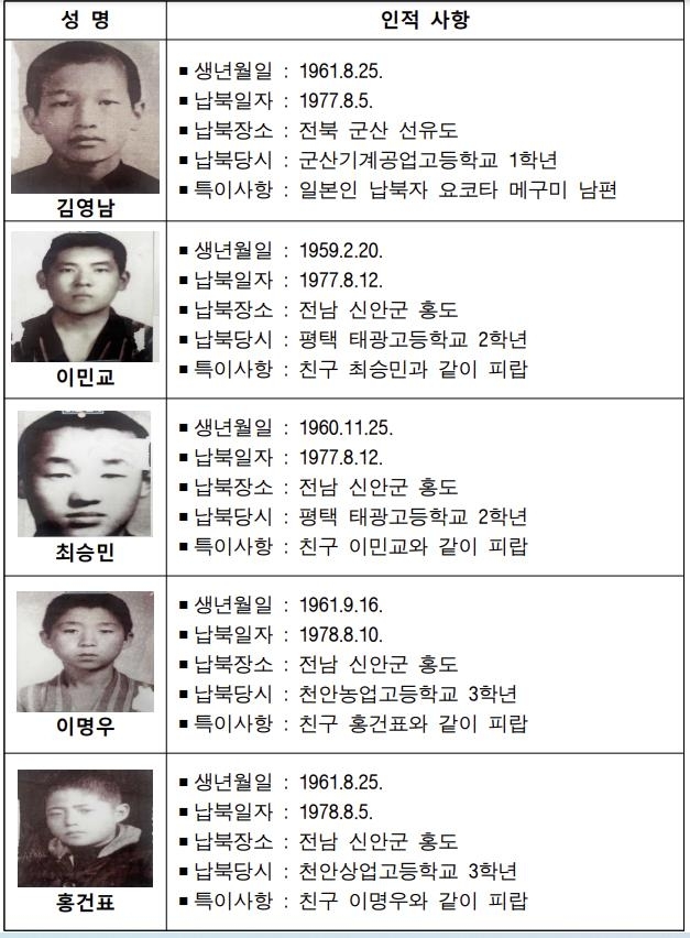 This photo distributed by the Ministry of Unification in 2024 shows the five South Koreans who were abducted by North Korea in 1977 and 1978. (Ministry of Unification)