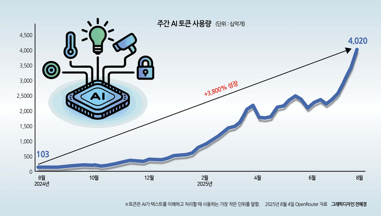 다가오는 미국 경제 호황 [아서 허먼] - 헤럴드경제