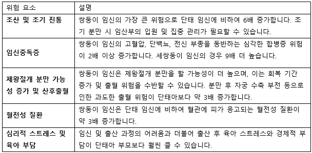 다태 임신이 임산부에게 미치는 영향(합병증 및 예후)