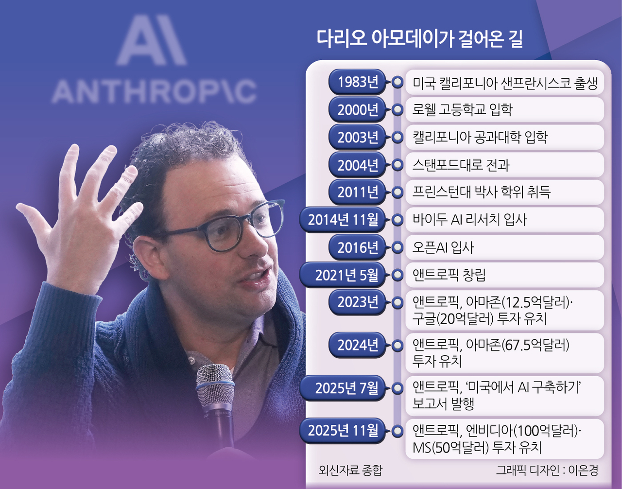 다리오 아모데이가 걸어온 길