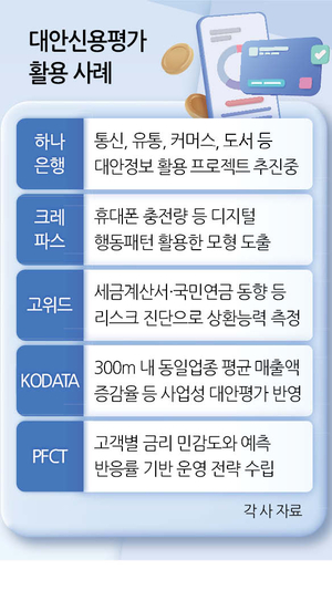 휴대폰 충전량·책 구매이력...'대안신용평가' 부상[현실과 동떨어진... - 뉴스 썸네일 이미지
