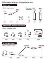 New KCS task force targets drugs, scams, illicit cash flows