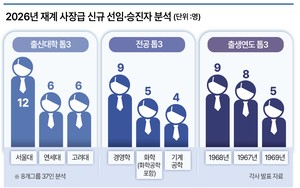 2026년 재계 신임 사장·CEO 인사 코드는 ‘서·경·원(서울대·경영학·원숭이띠)’ [8개그룹 37인 분석]
