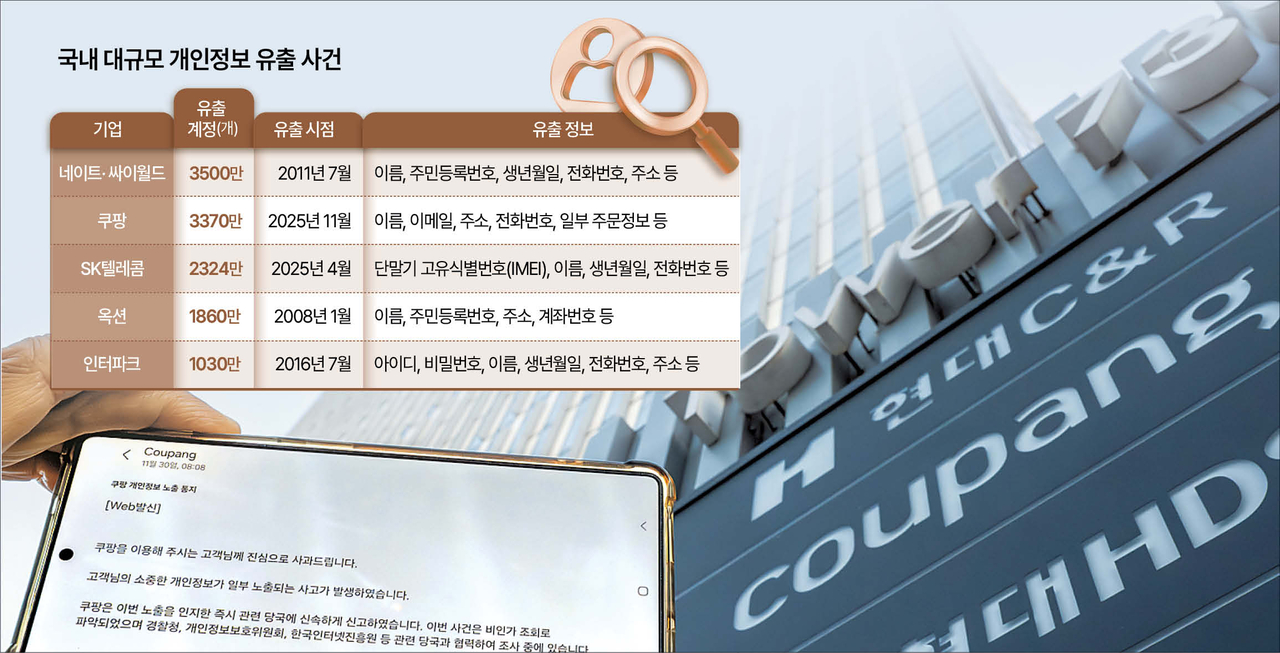 3370만명 일상이 털렸다”…탈퇴 엑소더스·집단소송 조짐 - 헤럴드경제