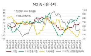국민연금, 서학개미 비판은 무리…환율대란, 근본 진단부터 정확해야 [홍길용의 화식열전]