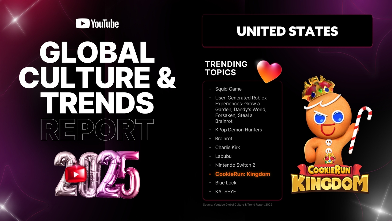 YouTube's top 10 trending topics in the United States in 2025 (Devsisters)