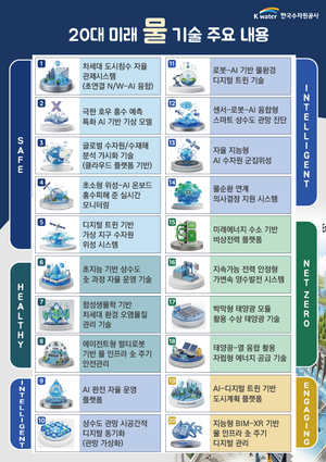 '미래 물 기술 20선'은...단계적 기획연구 추진 - 뉴스 썸네일 이미지