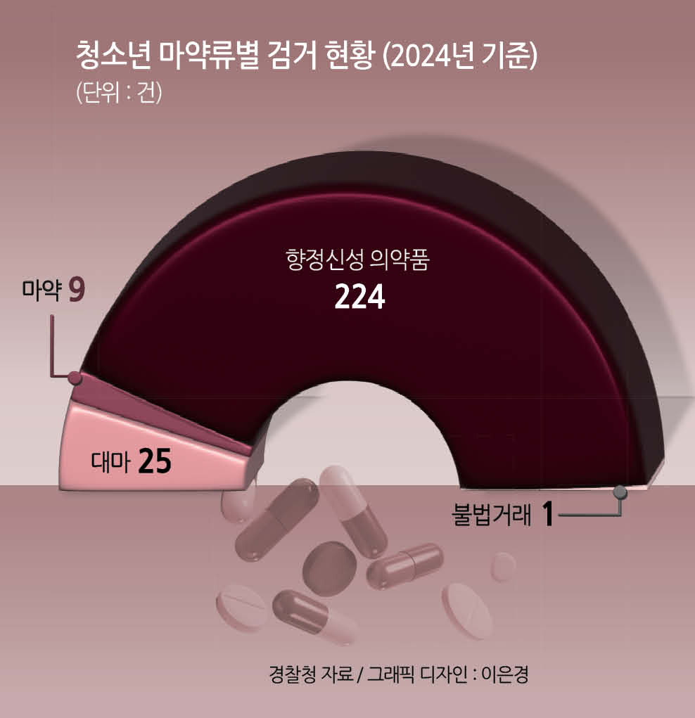 선배 협박에 친구 부탁에…교복입고 던지기 10대 드라퍼 [H-EXCLUSIVE] - 헤럴드경제