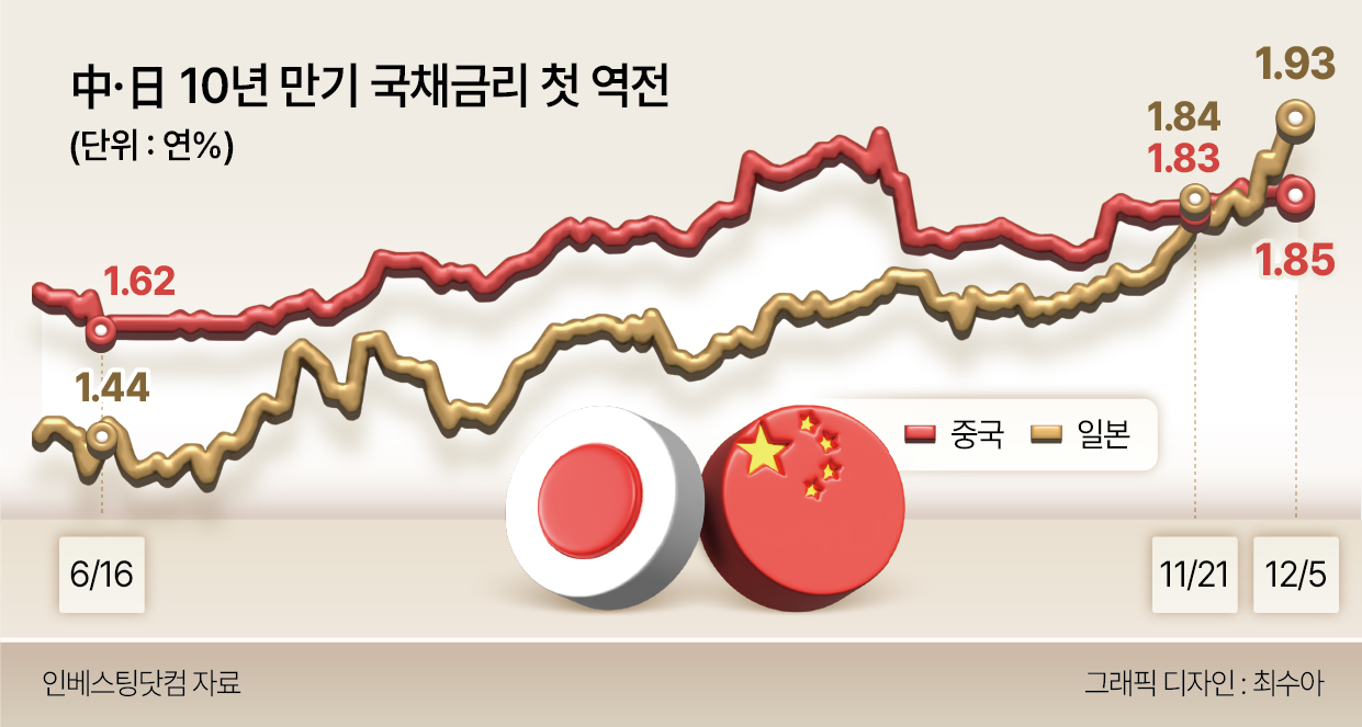 일본 국채 etf (83) 사진