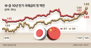 日국채금리 18년만에 최고…글로벌 금융시장 긴장하는 이유[Deep Spot]