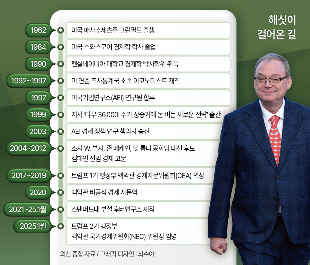 해싯이 걸어온 길. [헤럴드경제DB]