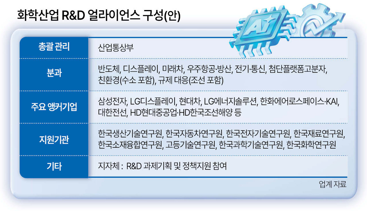 삼성·LG도 화학산업 살리기 나섰다 - 헤럴드경제