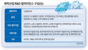 삼성·LG도 화학산업 살리기 나섰다 - 뉴스 썸네일 이미지