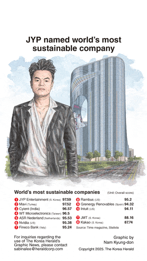[Graphic News] JYP named world’s most sustainable company