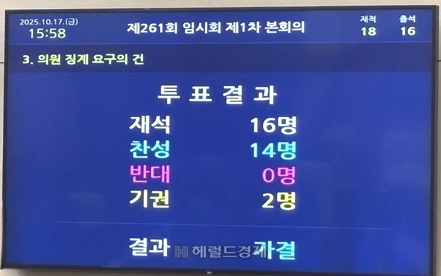 안동시의회가 성추행의혹을 받는 시의원을 제명시켰다 [안동시의회제공 ]