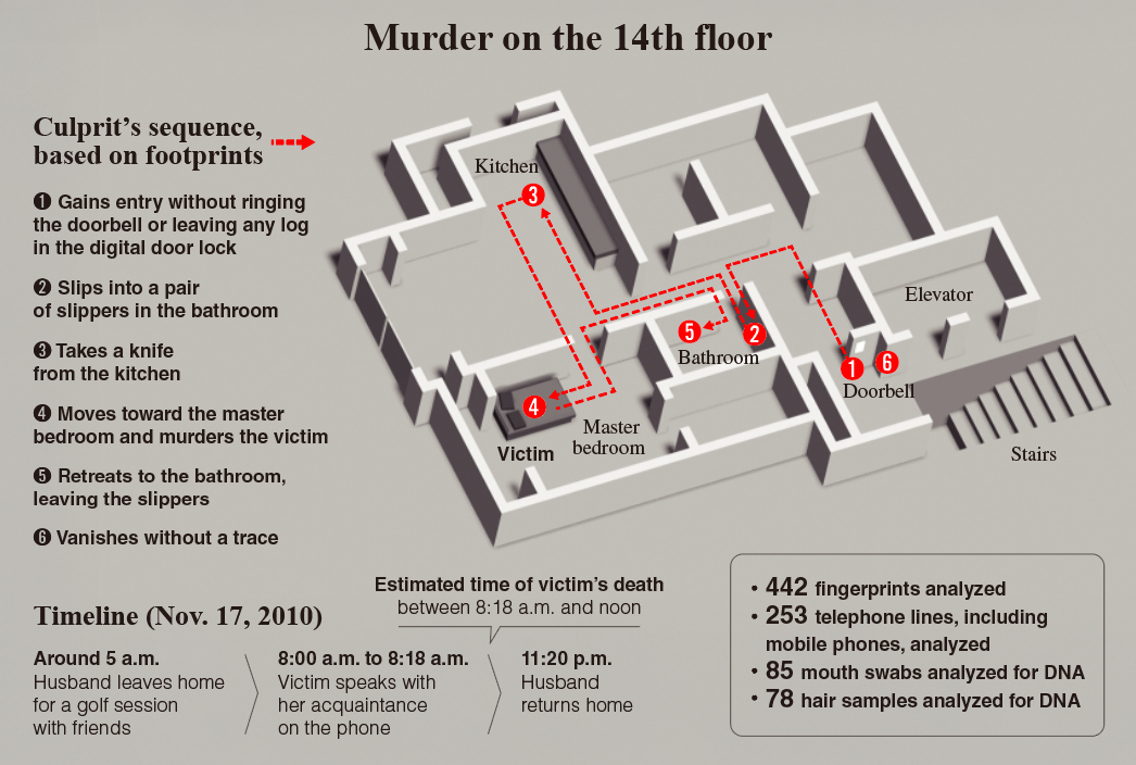 True Crime (7) Phantom of the high-rise
