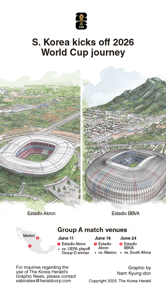 Graphic News] S. Korea kicks off 2026 World Cup journey - The